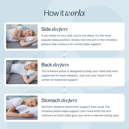 Deep Relief Neck Pillow